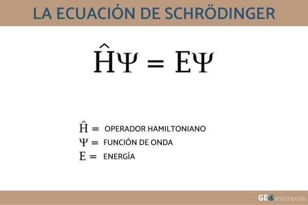 Química Física